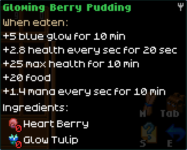 An in-game screenshot from Core Keeper displays the item description for "Glowing Berry Pudding." Below the title, under "When eaten:", the following effects are listed: "+5 blue glow for 10 min", "+2.8 health every sec for 20 sec", "+25 max health for 10 min", "+20 Food", and "+1.4 mana every sec for 10 min". Below "Ingredients:", two ingredients are listed with their icons: "Heart Berry" and "Glow Tulip."